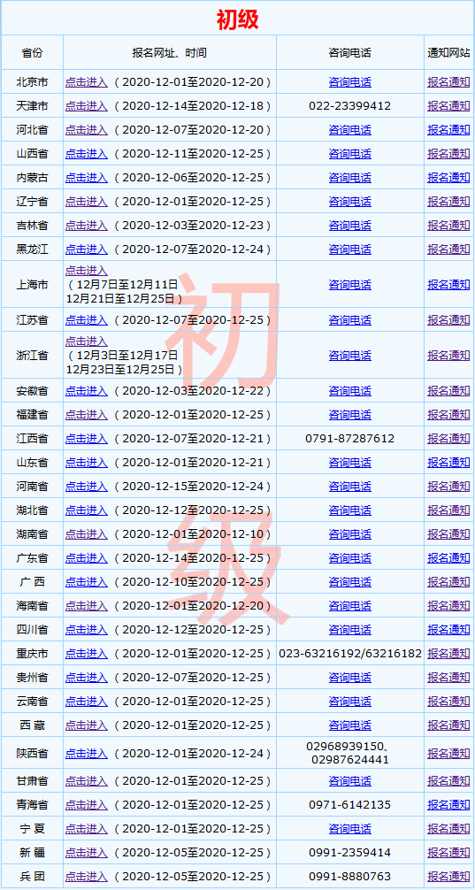 重磅！2021年全国初级会计考试报名入口已开通！