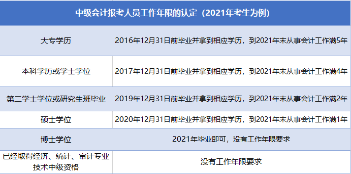 工作年限计算 工作年限计算