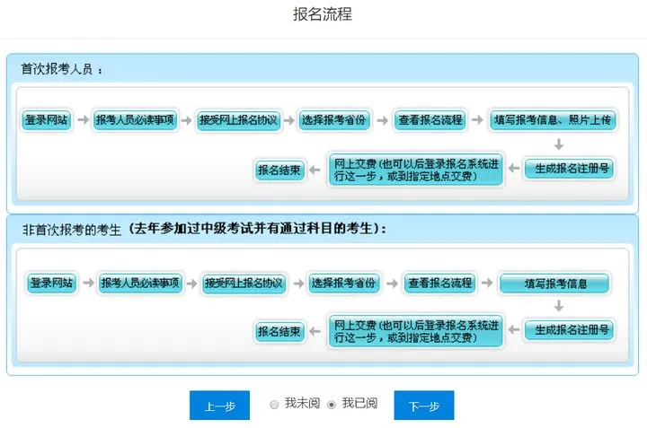 中级会计报名流程 中级会计报名流程