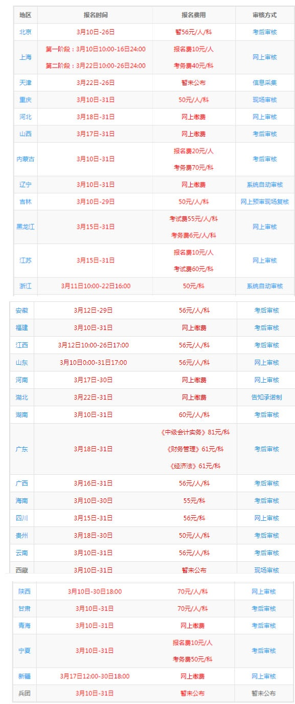 各地区中级报名时间 各地区中级报名时间