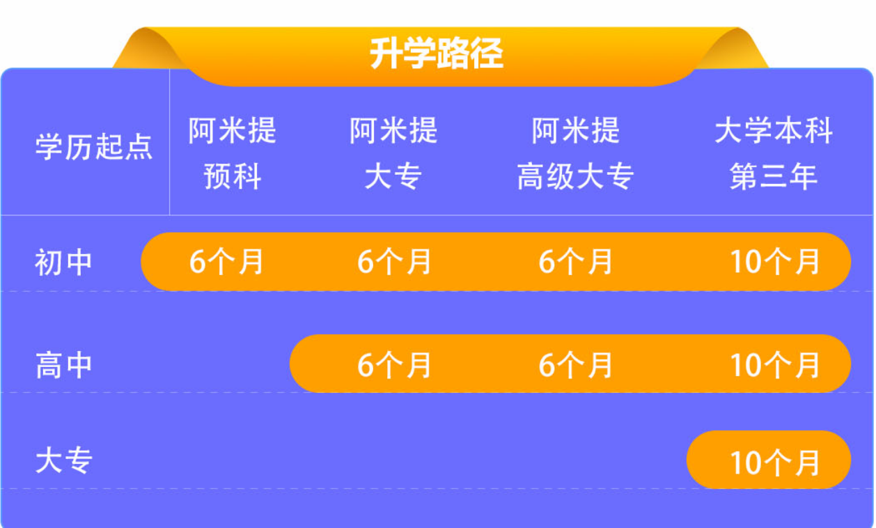 财丁学堂与阿米提全球学院达成合作